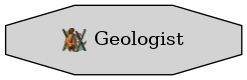 Graph for Geologist