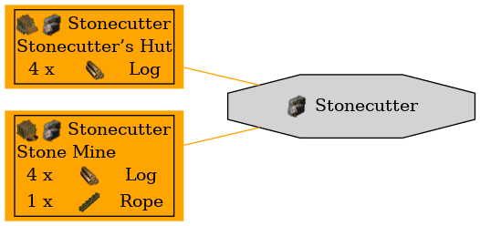 Graph for Stonecutter