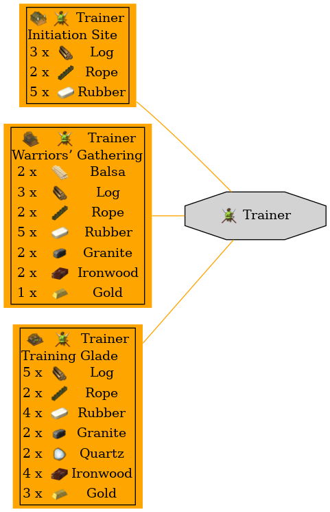 Graph for Trainer