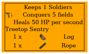 Graph for Treetop Sentry