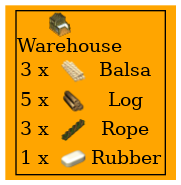 Graph for Warehouse
