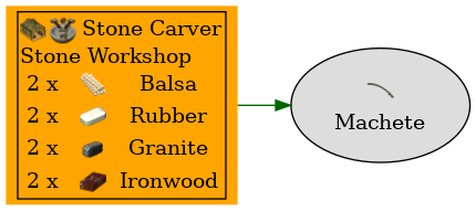 Graph for Machete