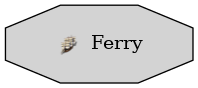 Graph for Ferry