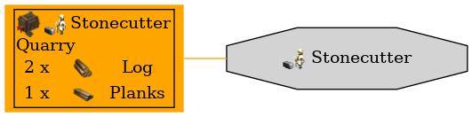 Graph for Stonecutter