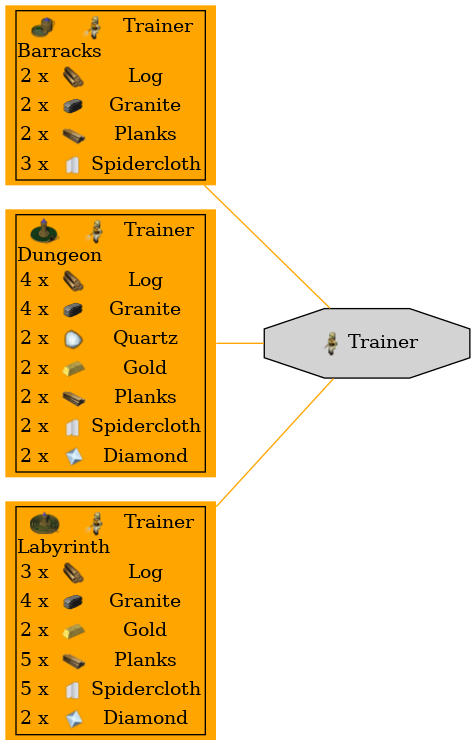 Graph for Trainer