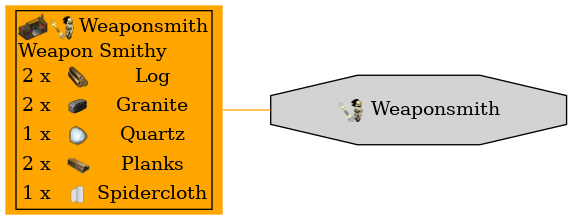 Graph for Weaponsmith