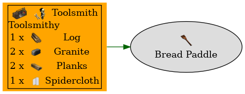 Graph for Bread Paddle