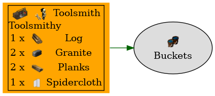 Graph for Buckets