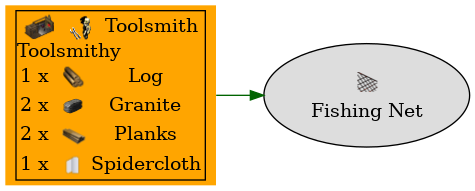 Graph for Fishing Net