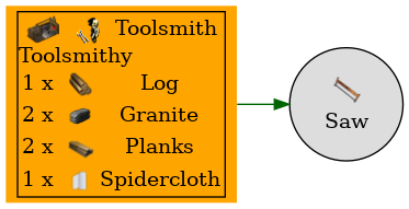 Graph for Saw