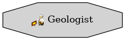 Graph for Geologist