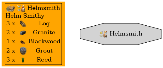 Graph for Helmsmith