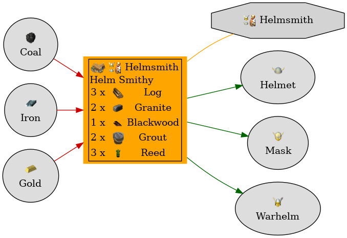 Graph for Helm Smithy