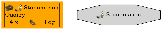 Graph for Stonemason