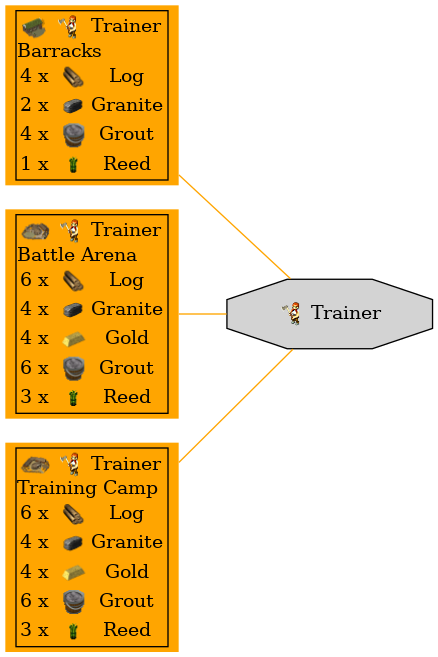 Graph for Trainer