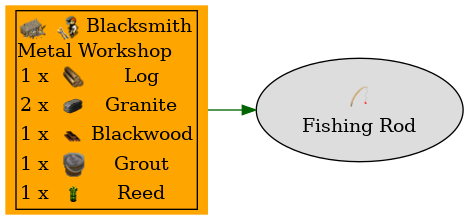 Graph for Fishing Rod