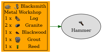 Graph for Hammer