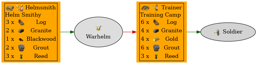 Graph for Warhelm