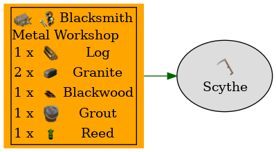 Graph for Scythe