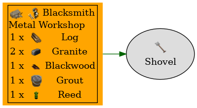 Graph for Shovel