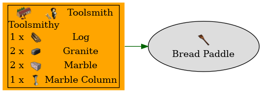 Graph for Bread Paddle