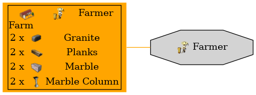 Graph for Farmer