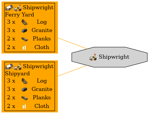 Graph for Shipwright