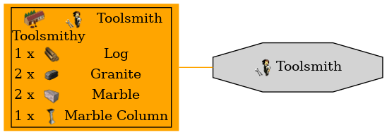 Graph for Toolsmith