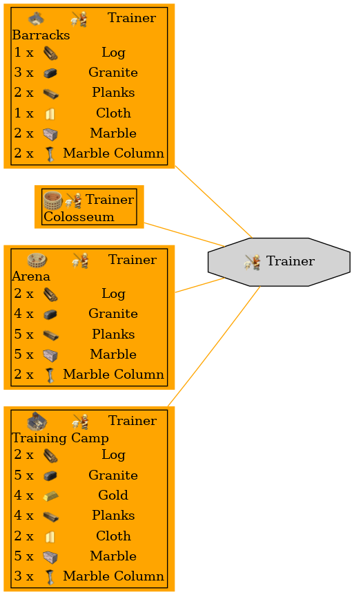 Graph for Trainer