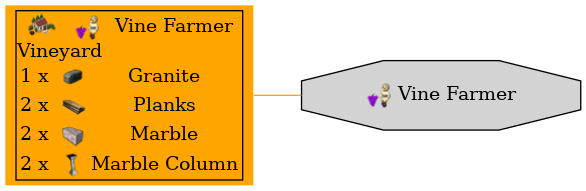 Graph for Vine Farmer