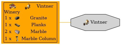 Graph for Vintner