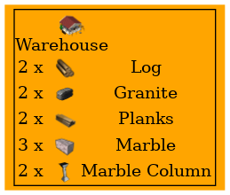 Graph for Warehouse