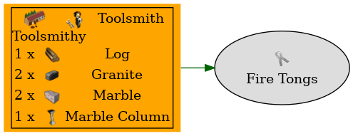 Graph for Fire Tongs