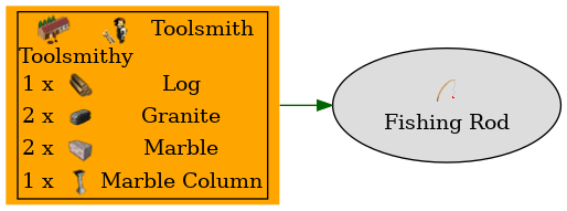 Graph for Fishing Rod