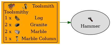 Graph for Hammer