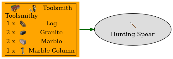 Graph for Hunting Spear