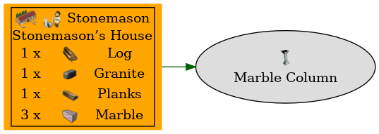 Graph for Marble Column