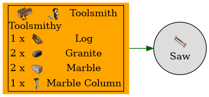 Graph for Saw