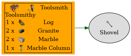 Graph for Shovel