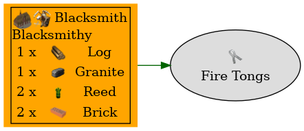 Graph for Fire Tongs