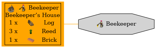 Graph for Beekeeper