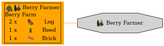 Graph for Berry Farmer