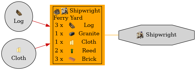 Graph for Ferry Yard