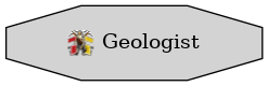 Graph for Geologist