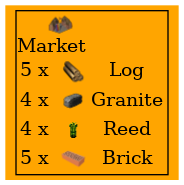 Graph for Market
