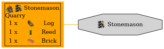 Graph for Stonemason