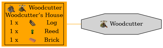 Graph for Woodcutter