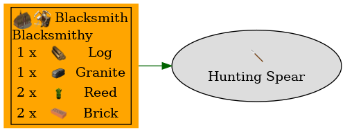 Graph for Hunting Spear