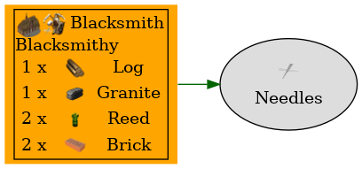 Graph for Needles