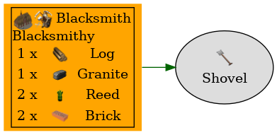 Graph for Shovel